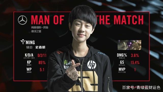 忽略样本不